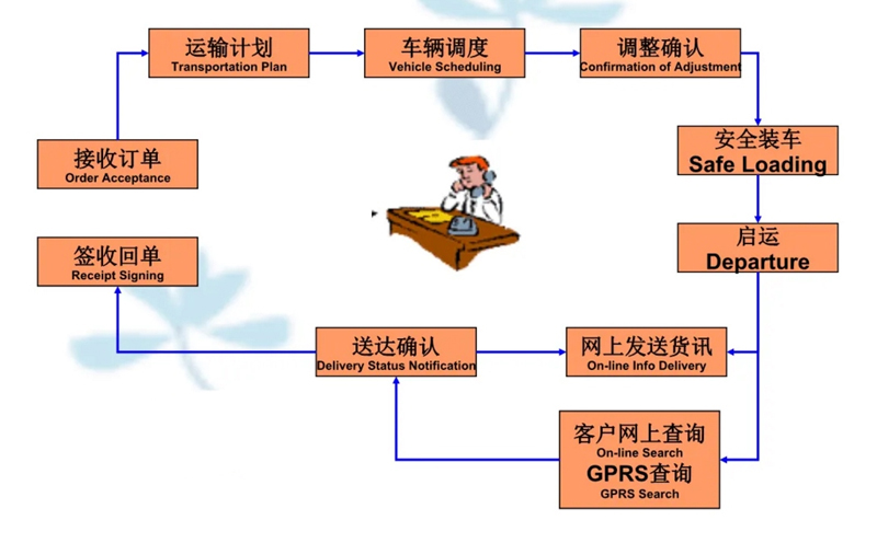 吴江震泽直达布拖物流公司,震泽到布拖物流专线